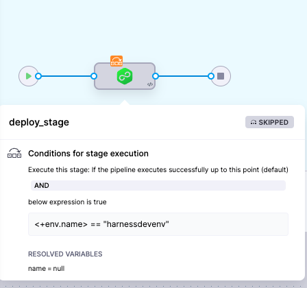 unresolved execution